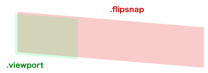 flipsnap css structure